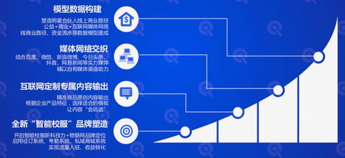 直擊智能校服首場(chǎng)云上產(chǎn)品發(fā)布會(huì)，欽家?guī)?lái)哪些關(guān)鍵信息