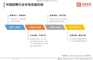 解碼2019年獵聘同道App產(chǎn)品策略與用戶(hù)行為 艾媒咨詢(xún)行業(yè)洞察報(bào)告