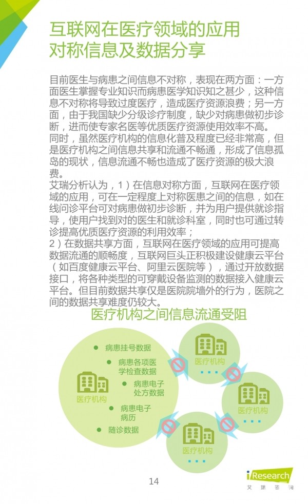 艾瑞咨詢發(fā)布《2015年中國在線問診行業(yè)研究報(bào)告》 互聯(lián)網(wǎng)醫(yī)療迎來發(fā)展新拐點(diǎn)